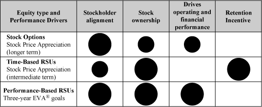 (CHART)